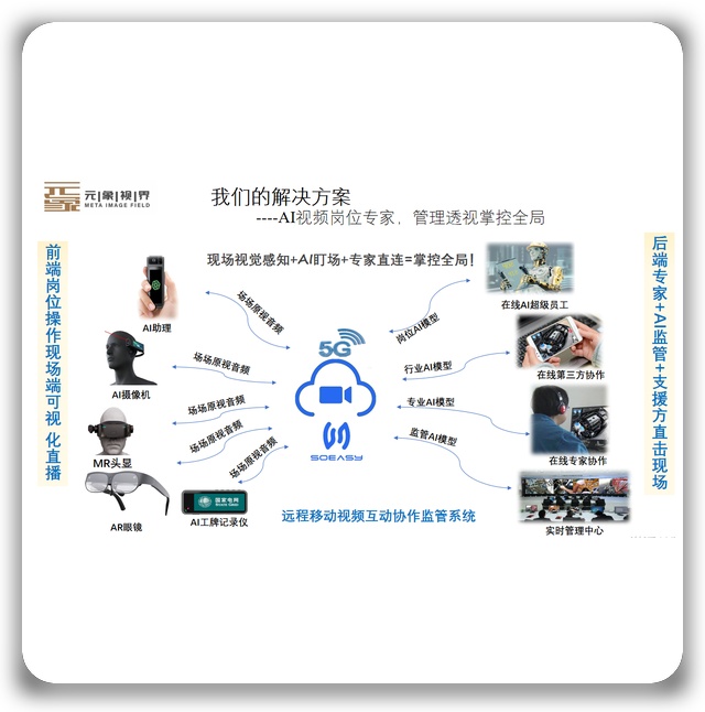 SOEASY 协同系统