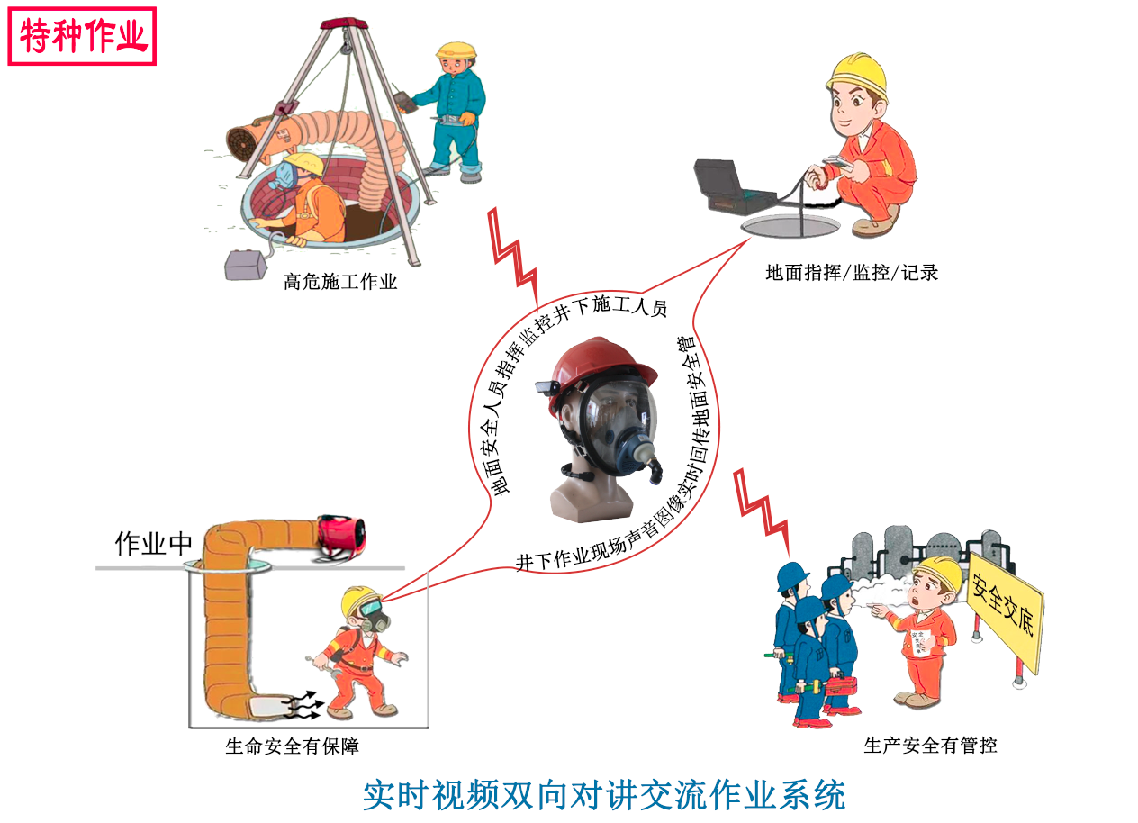 井下与密闭空间